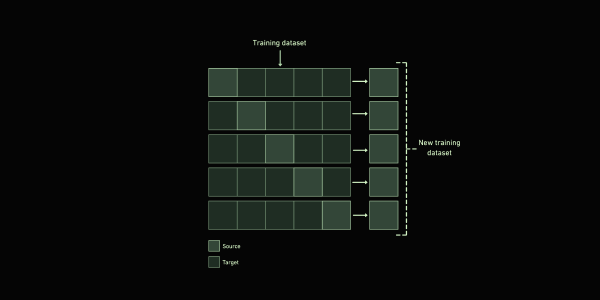 Target-Free Domain Adaptation through Cross-Adaptation
